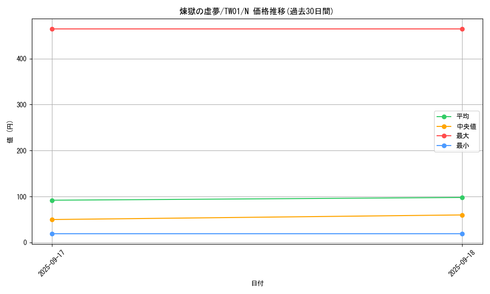 card_6613_series_1880_rarity_1_graph