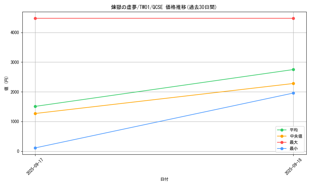 card_6613_series_1880_rarity_408_graph