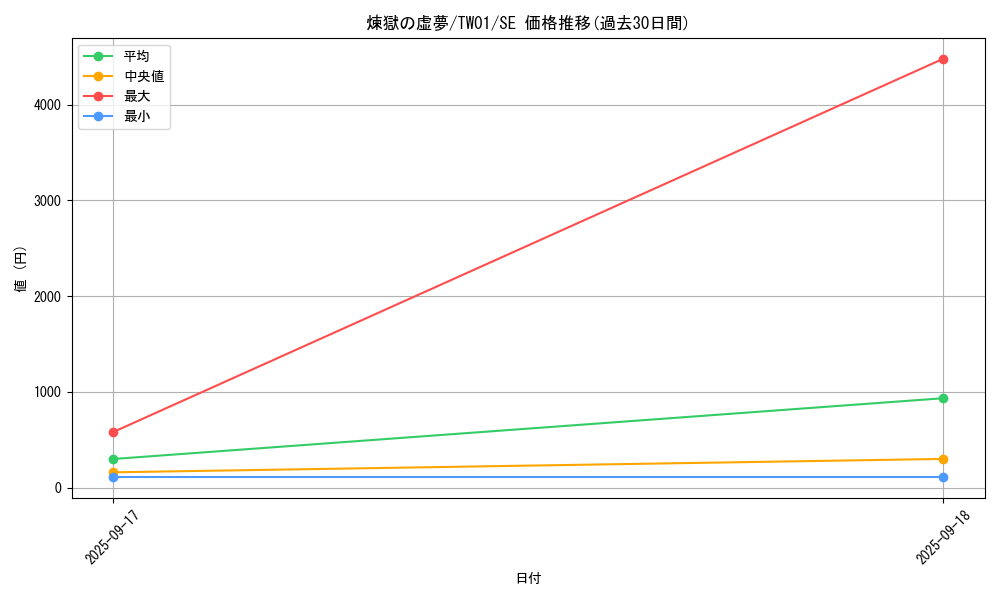 card_6613_series_1880_rarity_5_graph