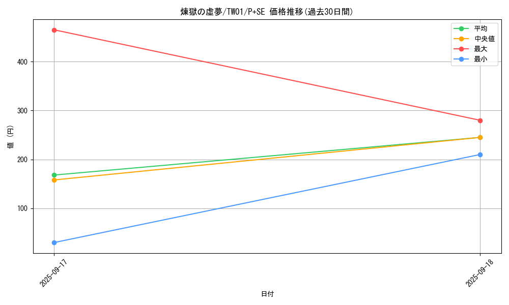 card_6613_series_1880_rarity_703_graph