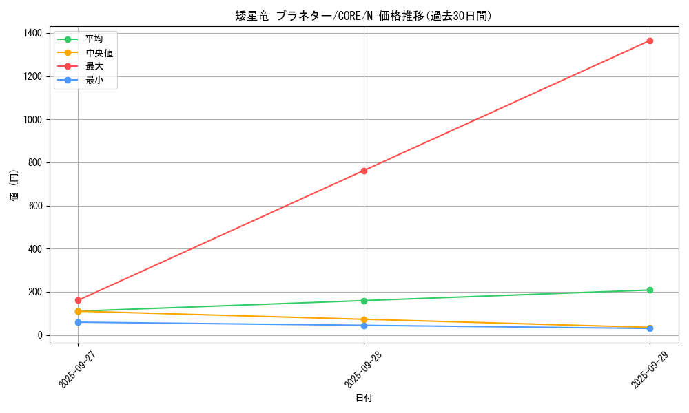 card_6614_series_14950_rarity_1_graph