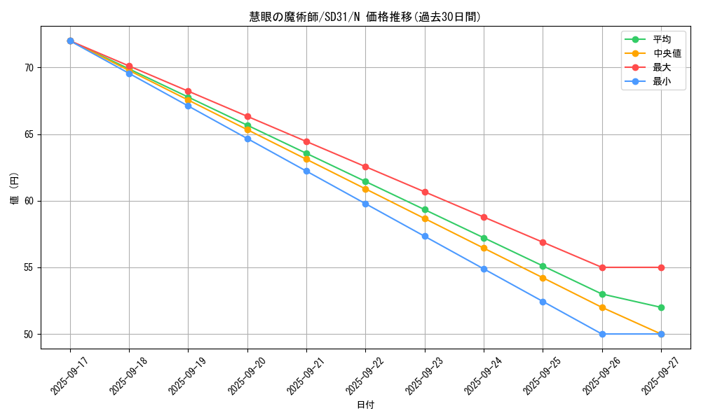 card_6615_series_12489_rarity_1_graph