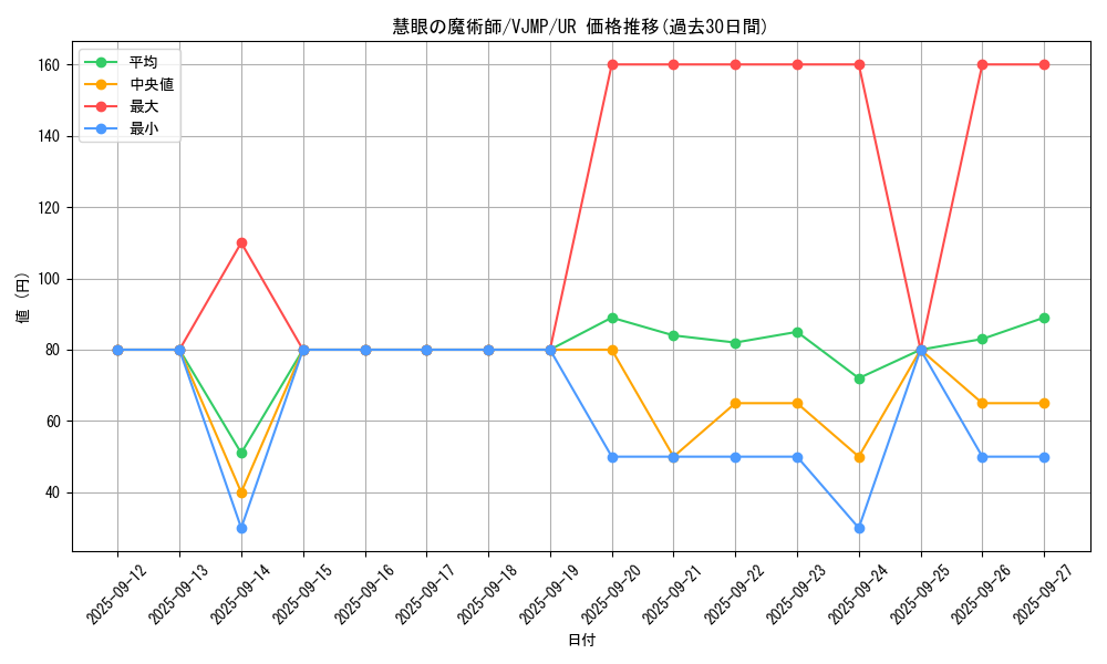 card_6615_series_15192_rarity_7_graph