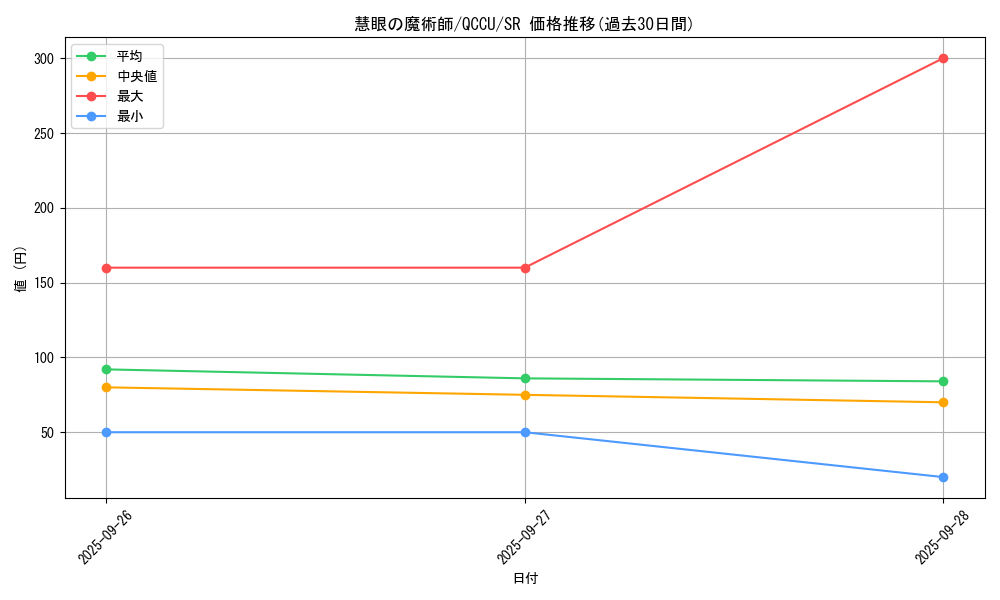 card_6615_series_2798_rarity_3_graph