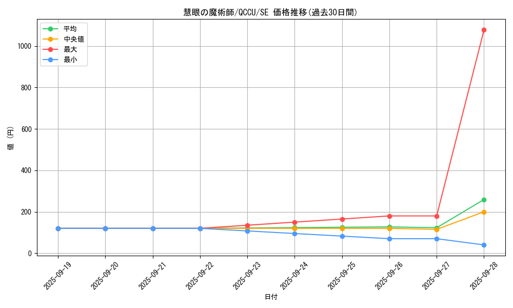 card_6615_series_2798_rarity_5_graph