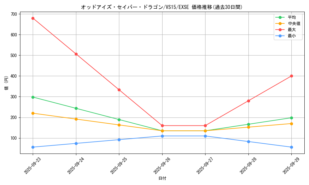 card_6616_series_15194_rarity_1021_graph