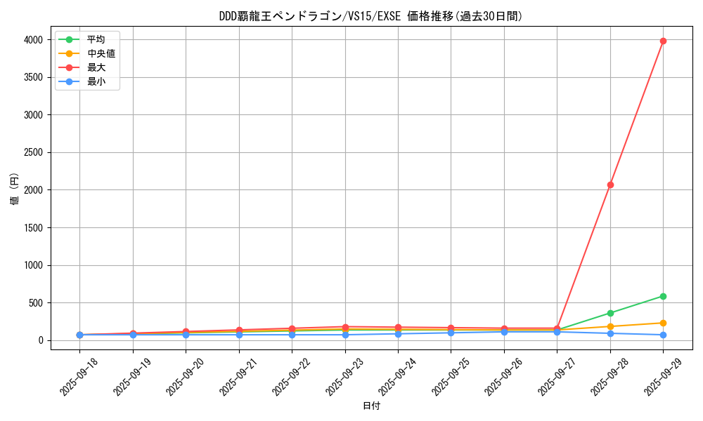 card_6617_series_15195_rarity_1021_graph