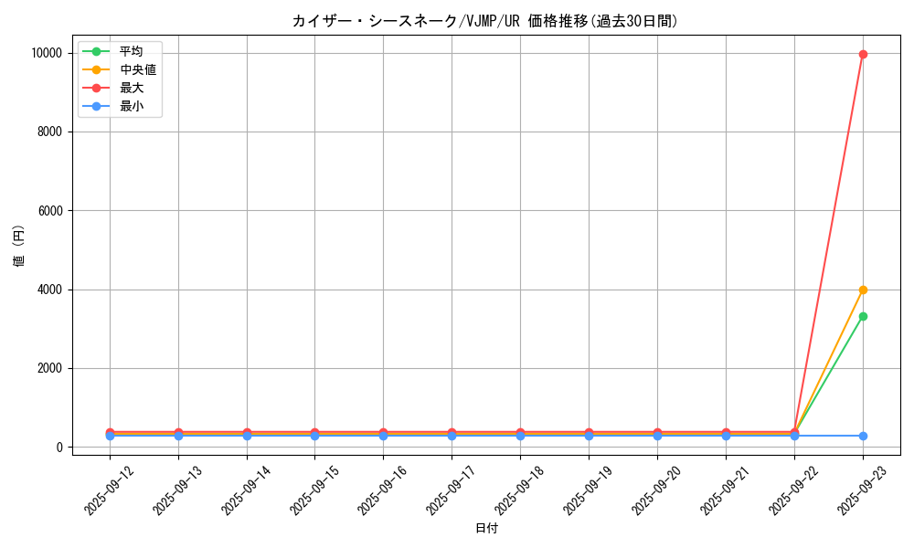 card_6618_series_15196_rarity_7_graph