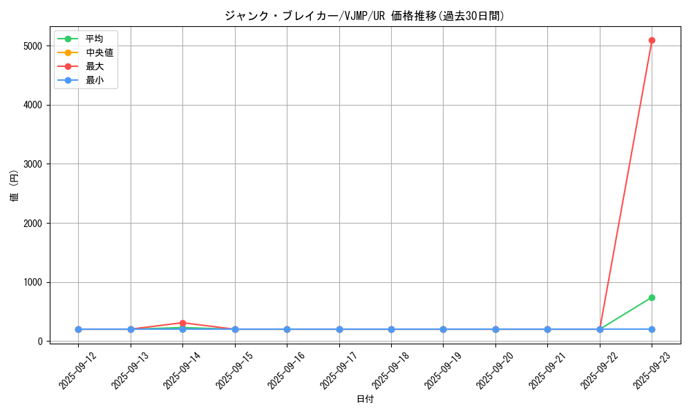 card_6619_series_15196_rarity_7_graph
