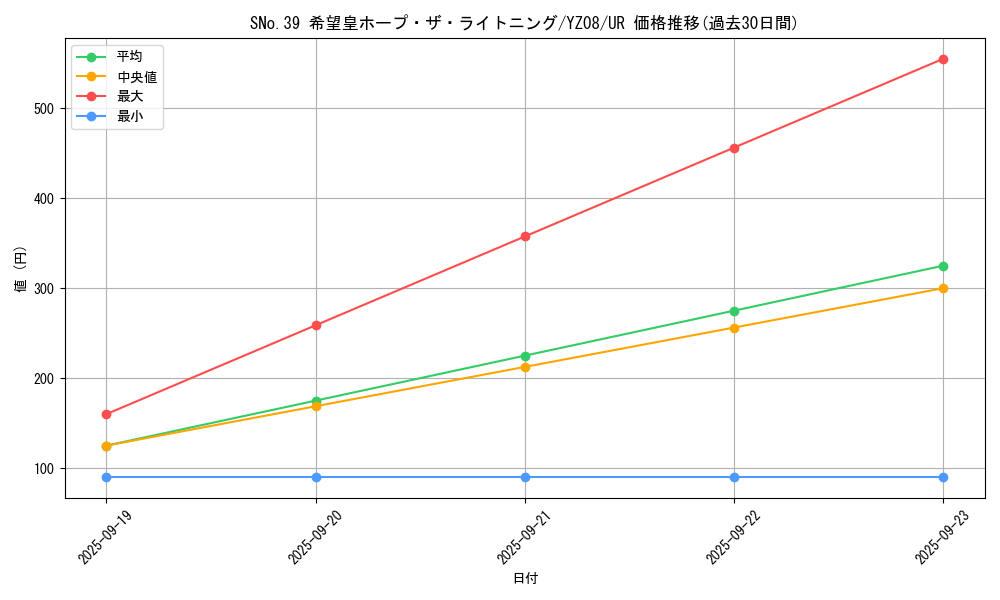 card_6620_series_15199_rarity_7_graph