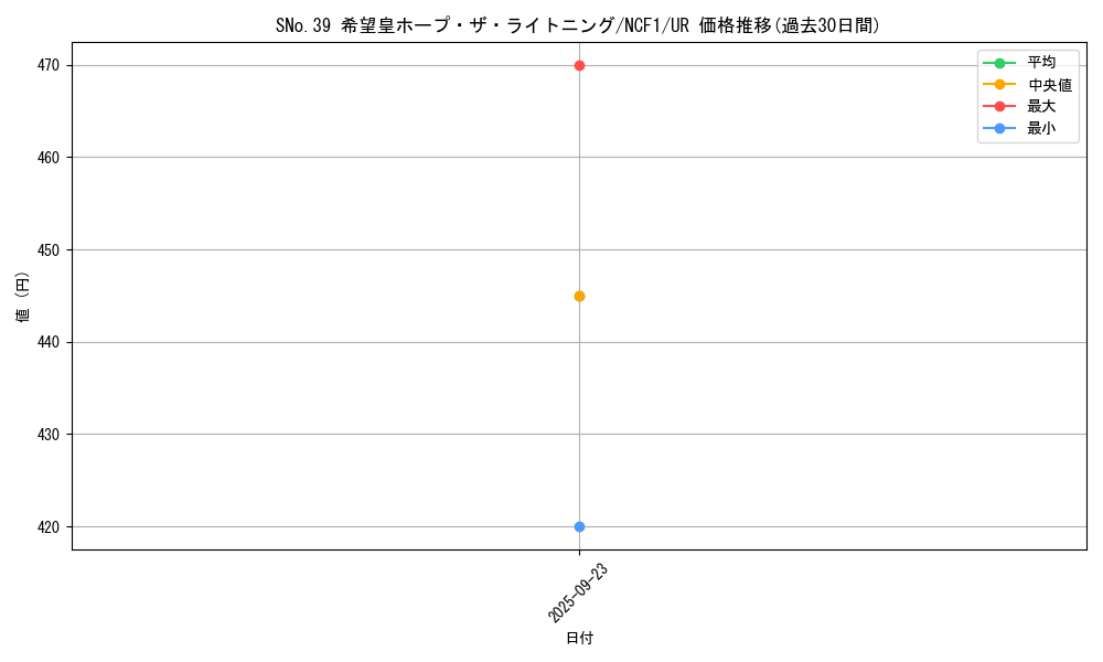 card_6620_series_7049_rarity_7_graph