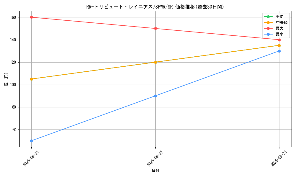 card_6621_series_14195_rarity_3_graph