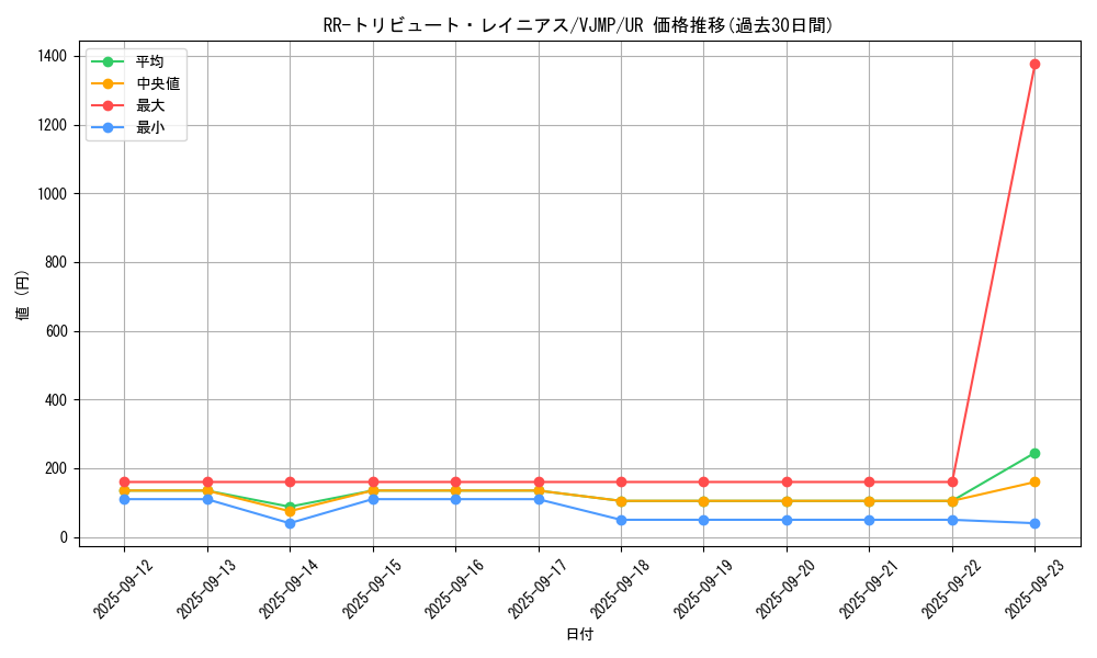 card_6621_series_15205_rarity_7_graph