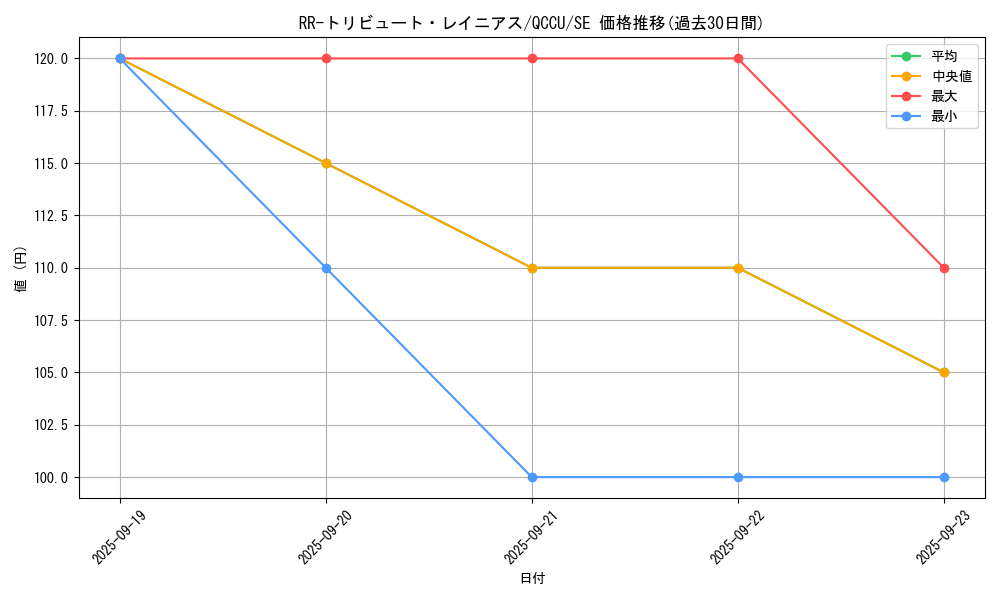 card_6621_series_2798_rarity_5_graph