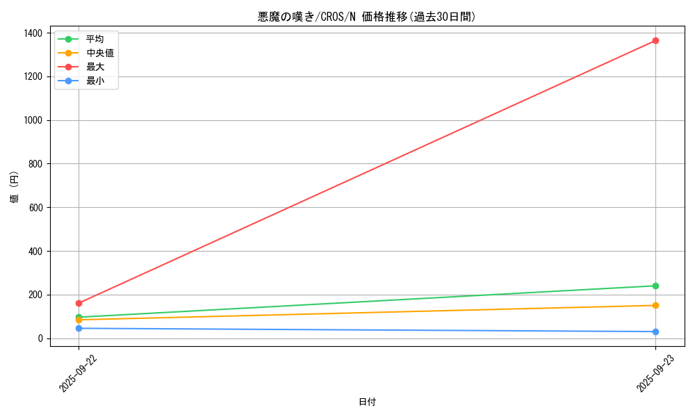 card_6622_series_15207_rarity_1_graph