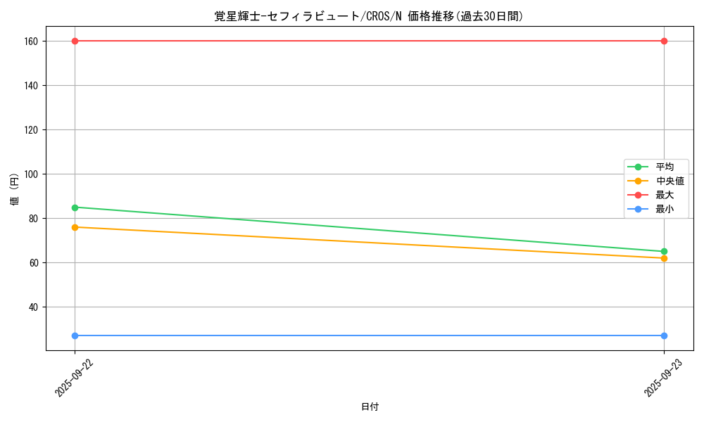 card_6623_series_15207_rarity_1_graph