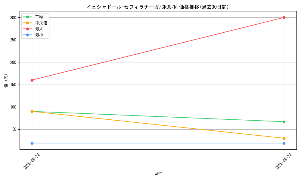 card_6624_series_15207_rarity_1_graph