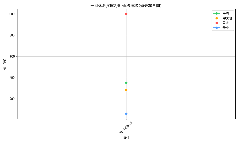 card_6625_series_15207_rarity_62_graph