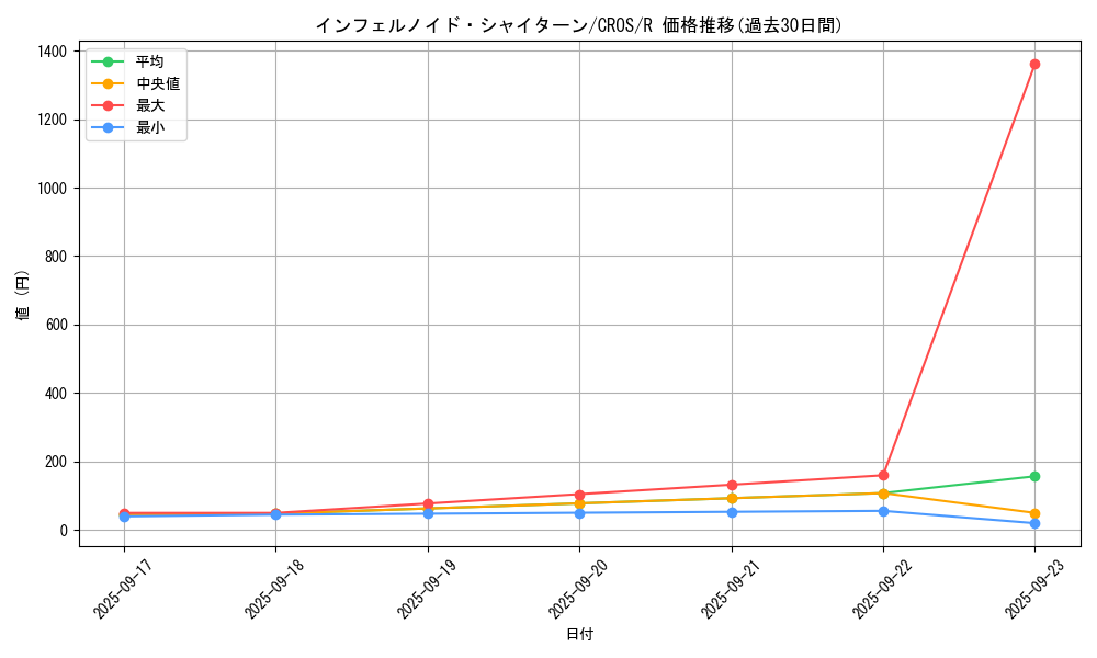 card_6626_series_15207_rarity_62_graph