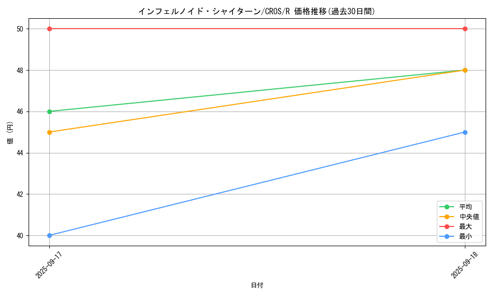 card_6626_series_15207_rarity_62_graph