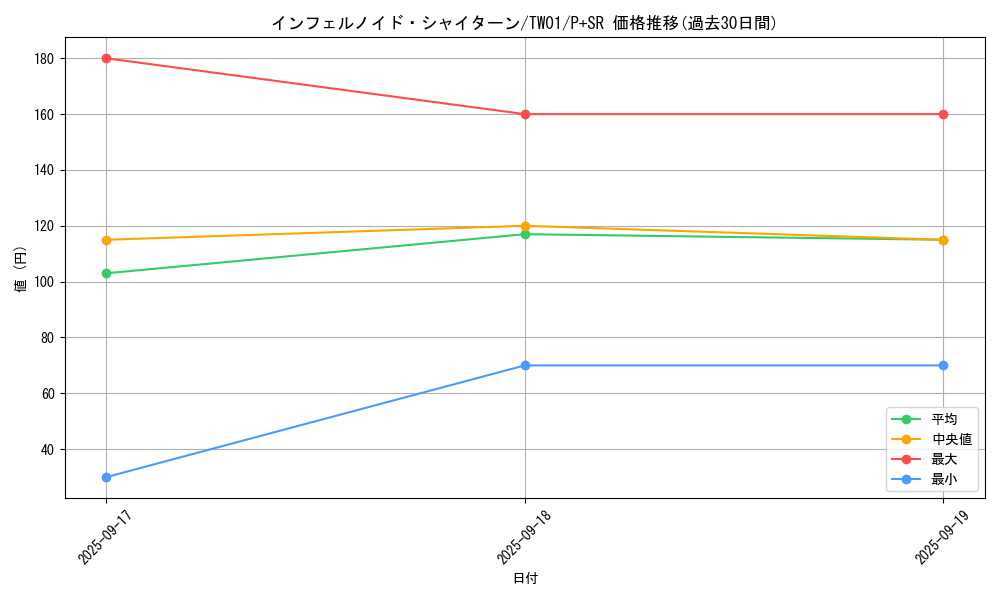 card_6626_series_1880_rarity_183_graph