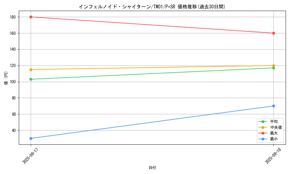 card_6626_series_1880_rarity_183_graph