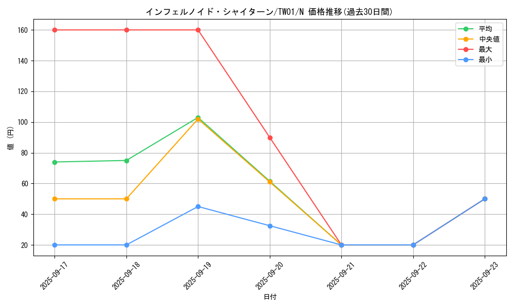 card_6626_series_1880_rarity_1_graph