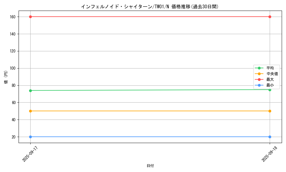 card_6626_series_1880_rarity_1_graph