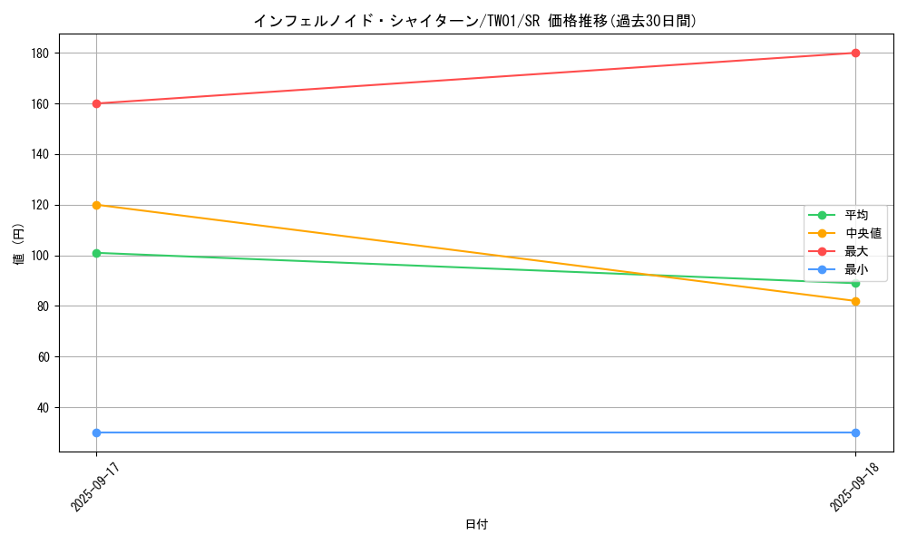 card_6626_series_1880_rarity_3_graph