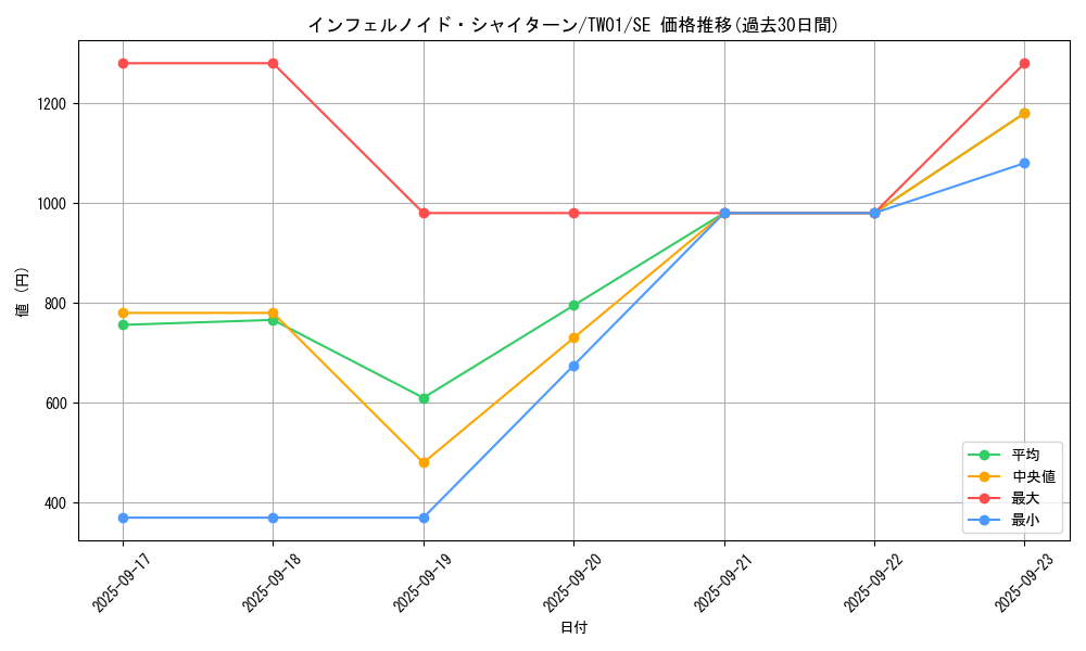 card_6626_series_1880_rarity_5_graph
