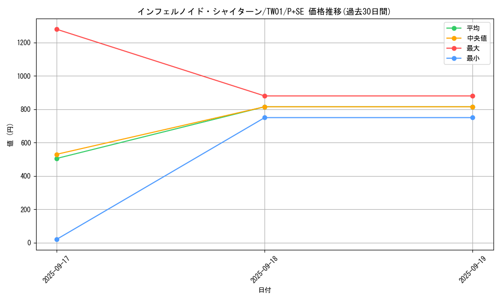 card_6626_series_1880_rarity_703_graph