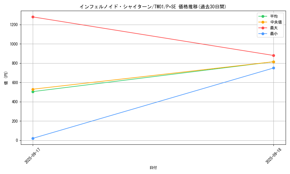 card_6626_series_1880_rarity_703_graph