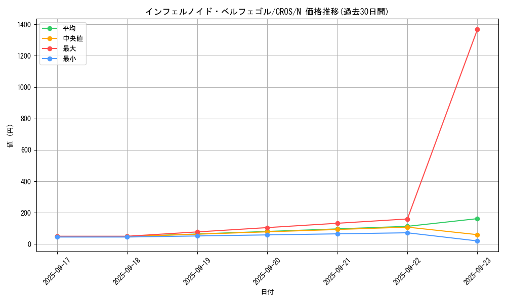 card_6627_series_15207_rarity_1_graph