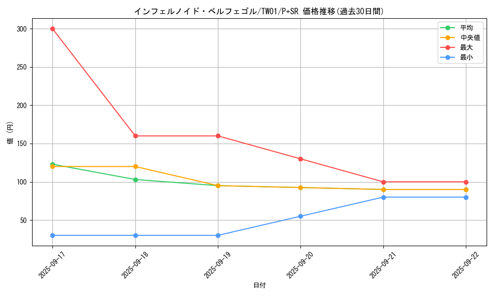 card_6627_series_1880_rarity_183_graph