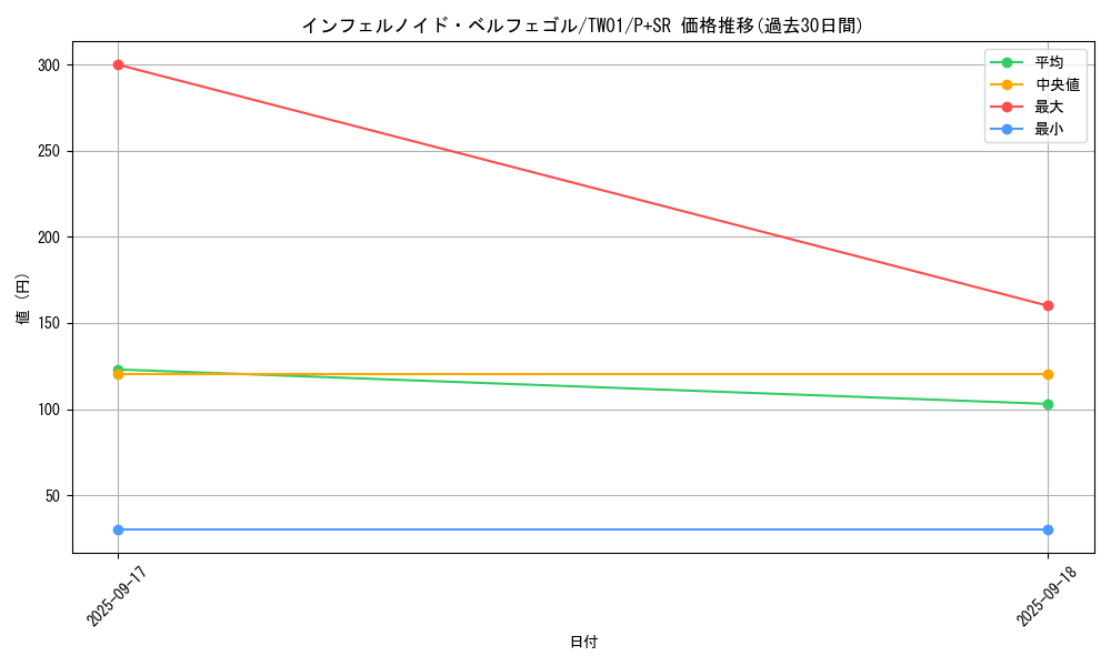 card_6627_series_1880_rarity_183_graph