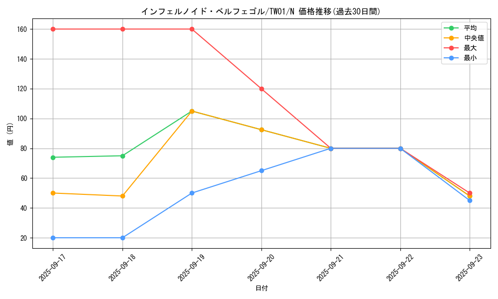 card_6627_series_1880_rarity_1_graph