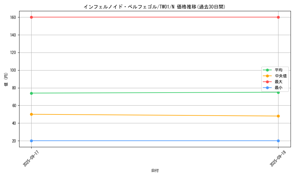 card_6627_series_1880_rarity_1_graph