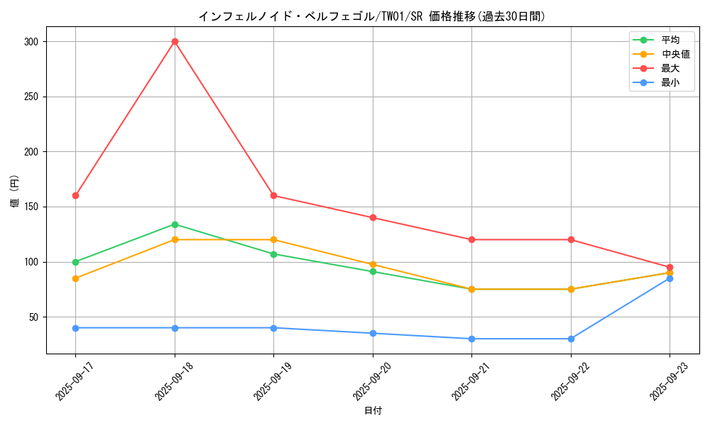 card_6627_series_1880_rarity_3_graph