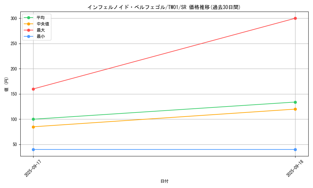 card_6627_series_1880_rarity_3_graph