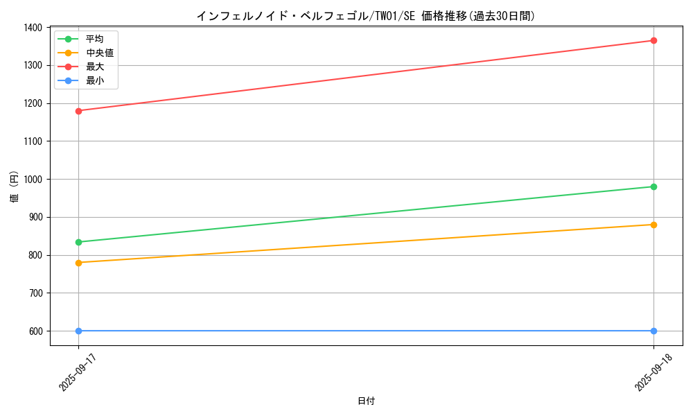 card_6627_series_1880_rarity_5_graph