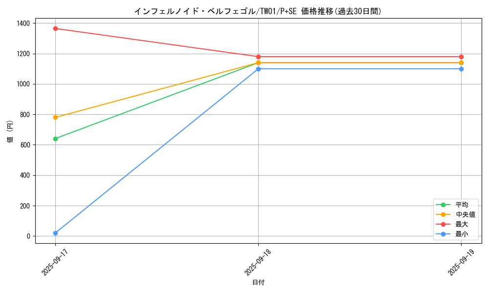 card_6627_series_1880_rarity_703_graph