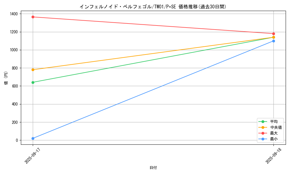 card_6627_series_1880_rarity_703_graph