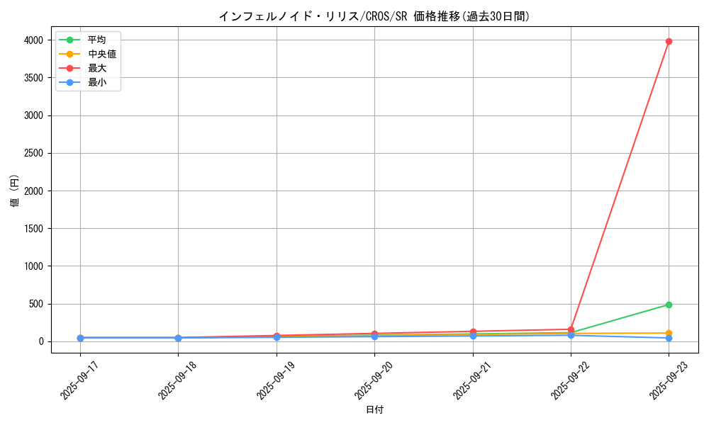 card_6628_series_15207_rarity_3_graph