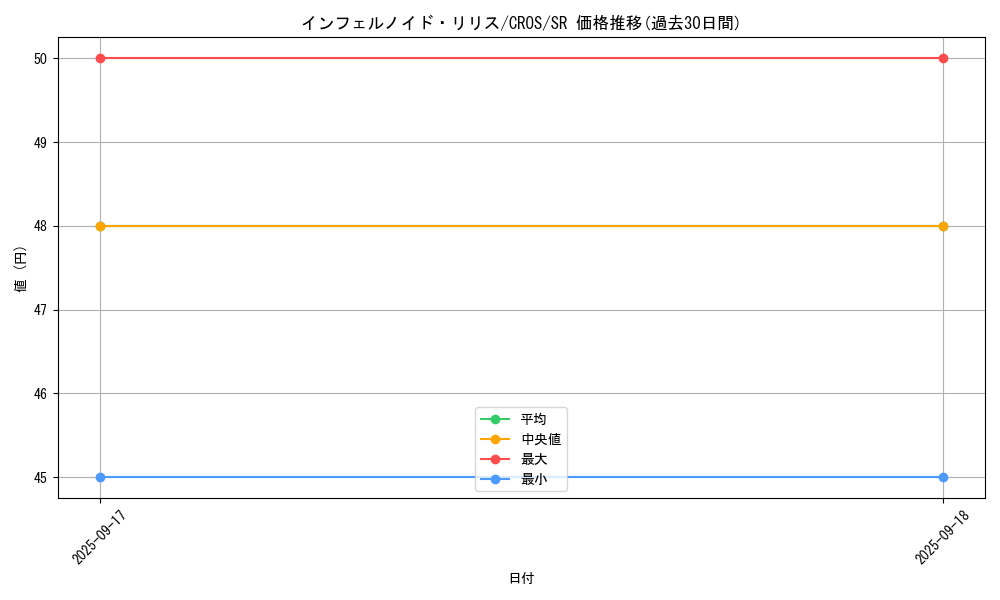 card_6628_series_15207_rarity_3_graph
