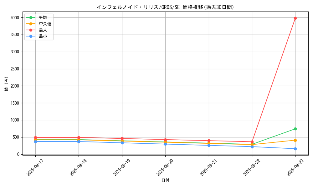 card_6628_series_15207_rarity_5_graph