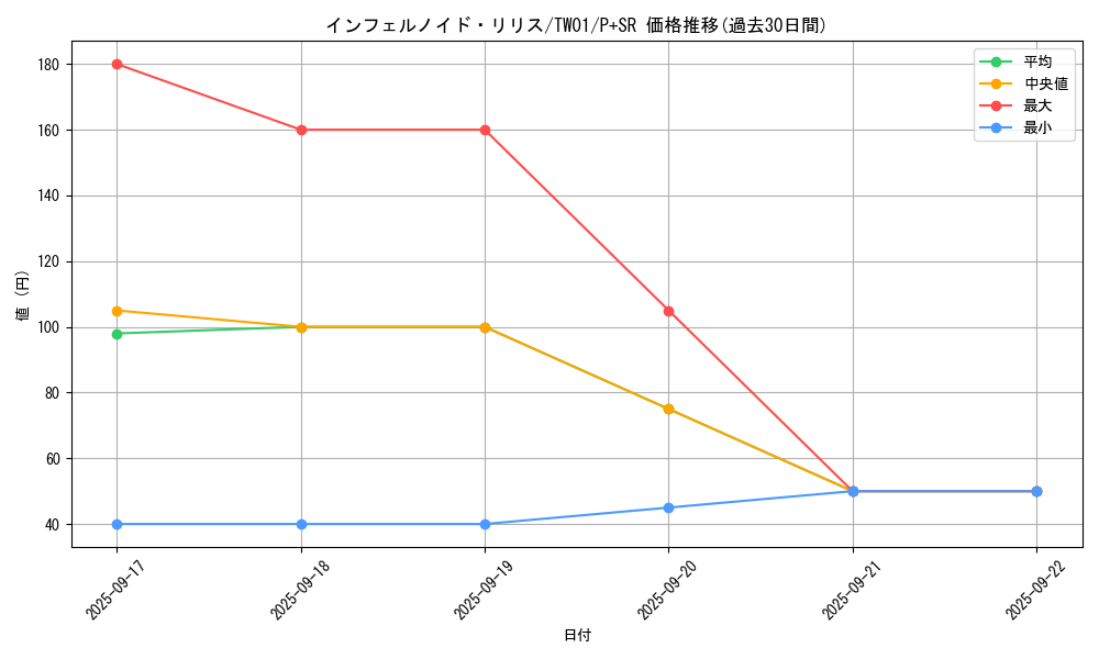 card_6628_series_1880_rarity_183_graph