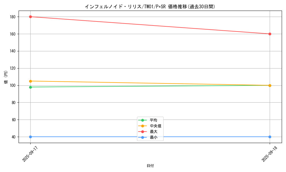 card_6628_series_1880_rarity_183_graph