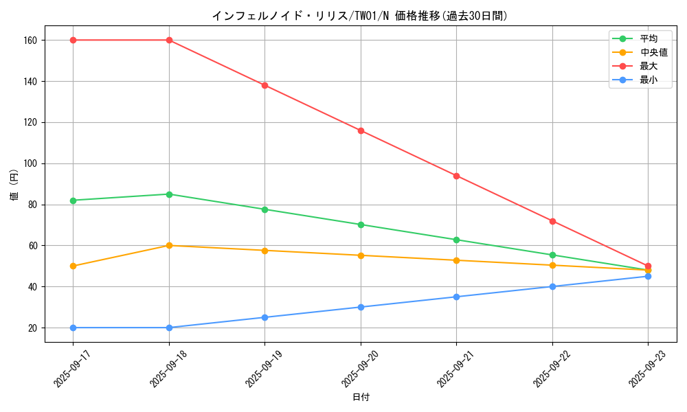 card_6628_series_1880_rarity_1_graph