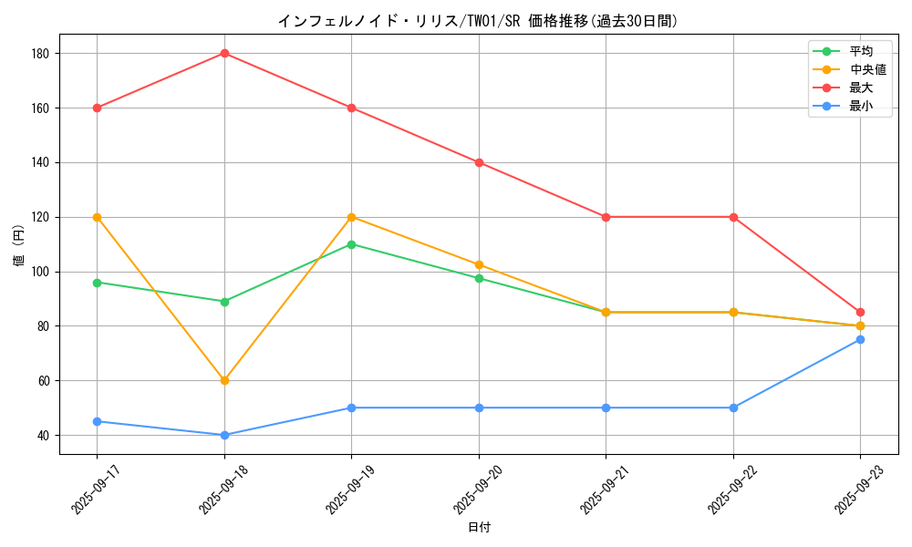 card_6628_series_1880_rarity_3_graph