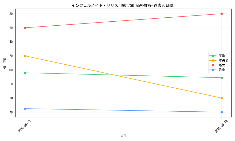 card_6628_series_1880_rarity_3_graph
